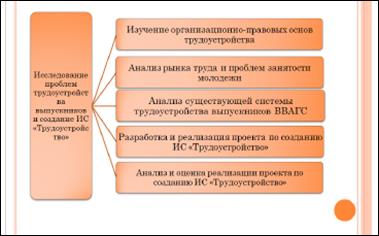 Общие рекомендации по созданию презентаций для защиты ВКР - student2.ru