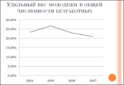 Общие рекомендации по созданию презентаций для защиты ВКР - student2.ru