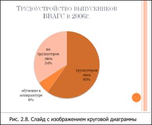 Общие рекомендации по созданию презентаций для защиты ВКР - student2.ru