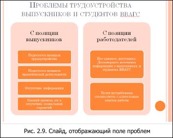 Общие рекомендации по созданию презентаций для защиты ВКР - student2.ru