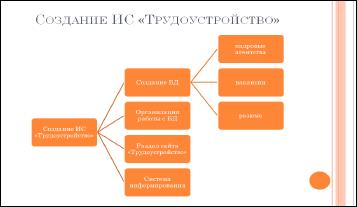 Общие рекомендации по созданию презентаций для защиты ВКР - student2.ru