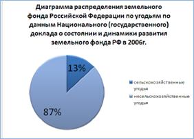 Общие рекомендации по созданию презентаций для защиты ВКР - student2.ru