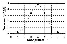 Общие сведения и понятия - student2.ru