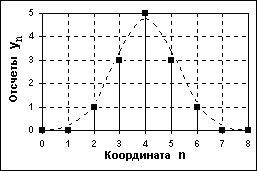 Общие сведения и понятия - student2.ru