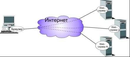 Обзор сервисов Интернета - student2.ru