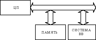 Обзор существующих типов архитектур микропроцессоров - student2.ru