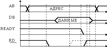 Обзор существующих типов архитектур микропроцессоров - student2.ru