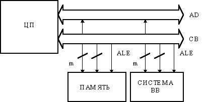 Обзор существующих типов архитектур микропроцессоров - student2.ru