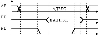 Обзор существующих типов архитектур микропроцессоров - student2.ru