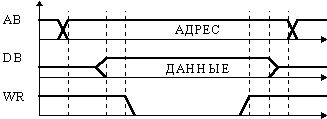 Обзор существующих типов архитектур микропроцессоров - student2.ru