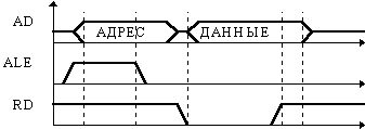 Обзор существующих типов архитектур микропроцессоров - student2.ru