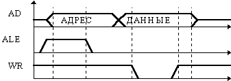 Обзор существующих типов архитектур микропроцессоров - student2.ru