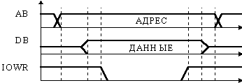 Обзор существующих типов архитектур микропроцессоров - student2.ru