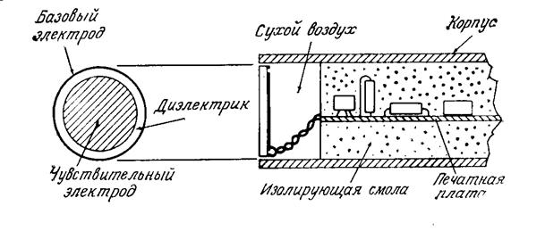 Очувствление в ближней зоне - student2.ru