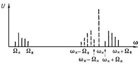 однополосная модуляция - student2.ru