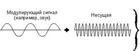 однополосная модуляция - student2.ru