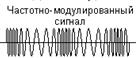 однополосная модуляция - student2.ru