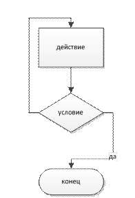 оформление пояснительной записки - student2.ru