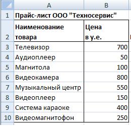 Оформление электронной таблицы - student2.ru