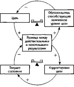 Ограничения внешние и внутренние - student2.ru