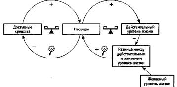 Ограничения внешние и внутренние - student2.ru