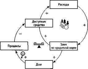 Ограничения внешние и внутренние - student2.ru