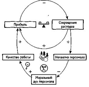 Ограничения внешние и внутренние - student2.ru