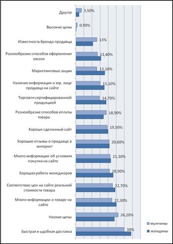 Опасности социальных сетей - student2.ru