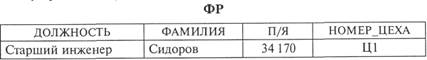 Операции реляционной алгебры - student2.ru