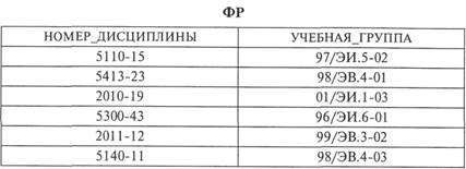 Операции реляционной алгебры - student2.ru