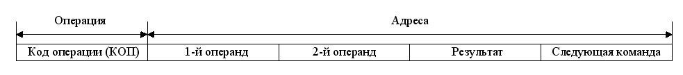 Операции с целыми числами - student2.ru