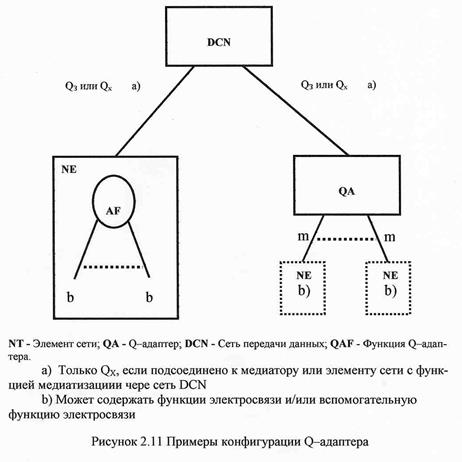 Операционная система (OS) - student2.ru