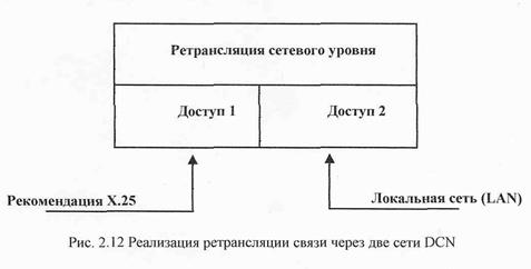 Операционная система (OS) - student2.ru