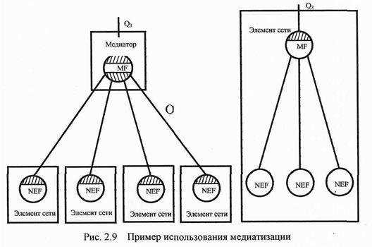 Операционная система (OS) - student2.ru