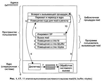 Операционные системы смарт-карт - student2.ru