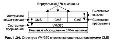 Операционные системы смарт-карт - student2.ru