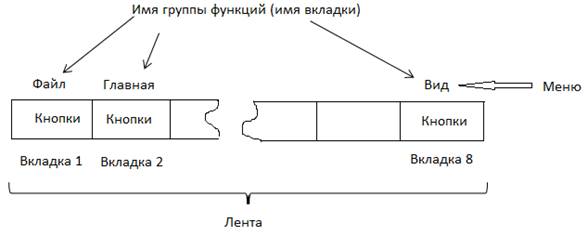 Операция запуска приложения Excel - student2.ru