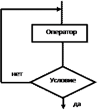 Оператор цикла с параметром - student2.ru