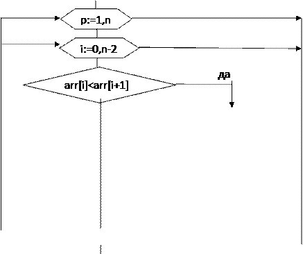 Оператор цикла с постусловием. Do<оператор>while<выражение>; - student2.ru