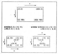 Оператор задания системы координат в окне графического вывода - WINDOW - student2.ru