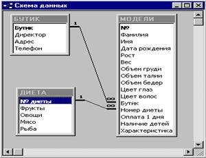 Описание базы данных NATALY - student2.ru