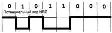 Описание кодов (потенциальных и импульсных) - student2.ru