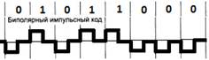 Описание кодов (потенциальных и импульсных) - student2.ru