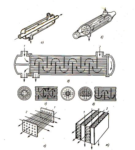 Описание лабораторной установки. «Испытание различных конструкций теплообменников» - student2.ru