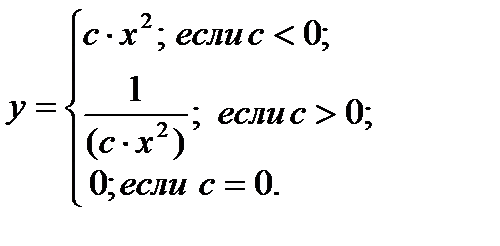 Описание основных стандартных процедур и функций - student2.ru