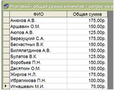 Описание предметной области. Разрабатываемая база данных состоит из 5 таблиц: "Выдача и возврат" - student2.ru