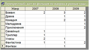 Описание предметной области. Разрабатываемая база данных состоит из 5 таблиц: "Выдача и возврат" - student2.ru