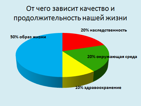 Описание ПРОГРАММЫ ХОРОШЕЕ САМОЧУВСТВИЕ С LR КАЖДЫЙ ДЕНЬ - student2.ru