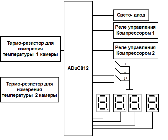 Описание работы устройств - student2.ru