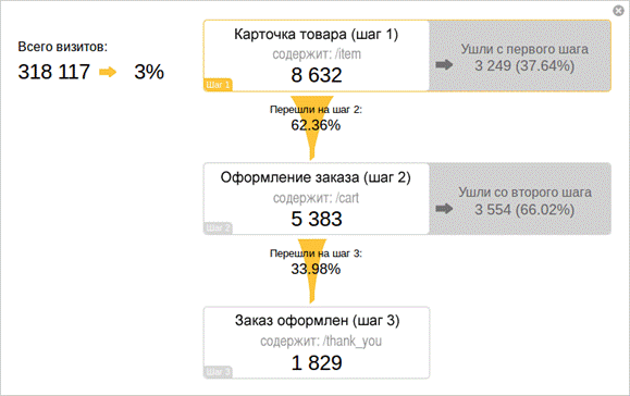 Описание сервиса Яндекс.Метрика - student2.ru